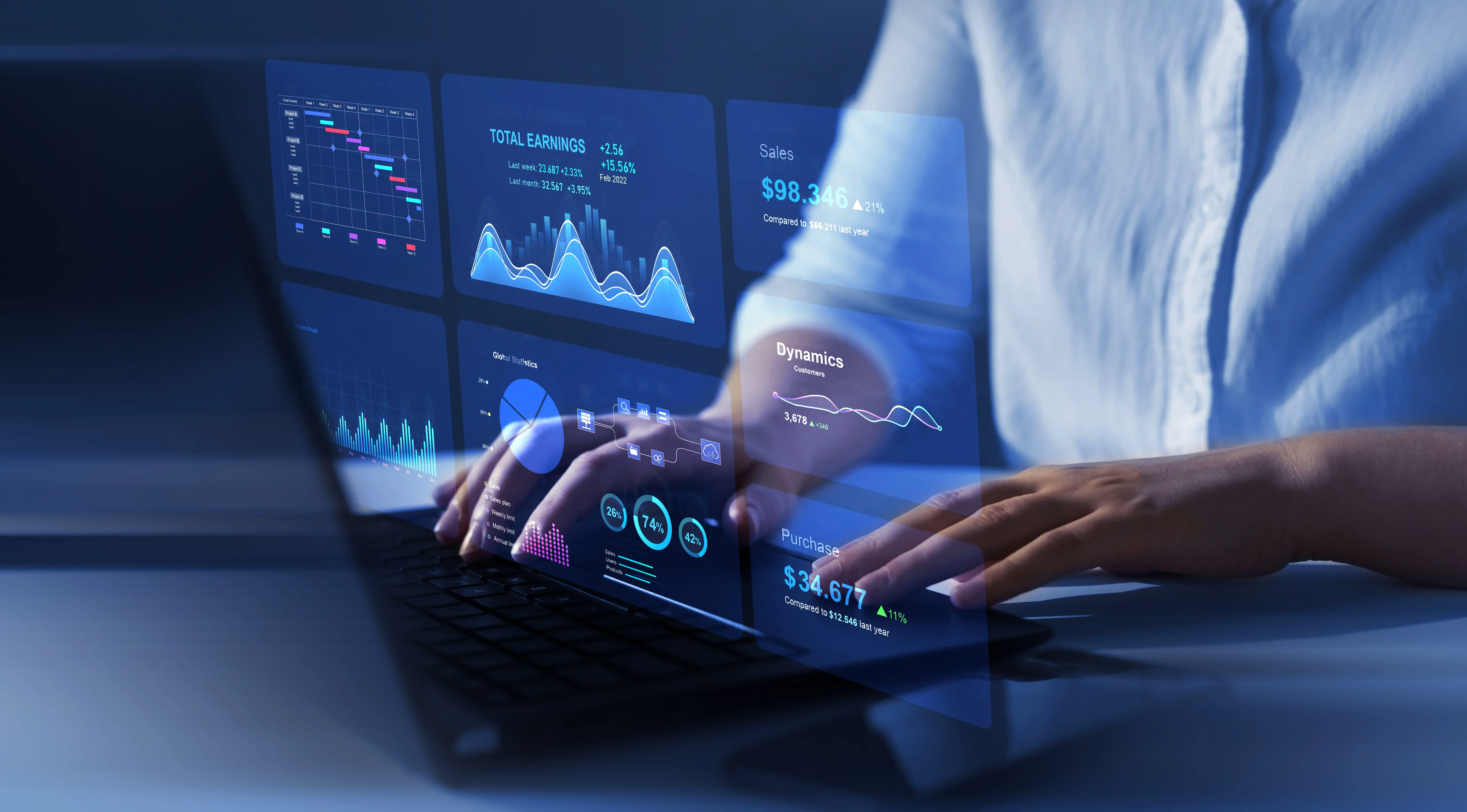 Reporting Dashboard Setup Services
